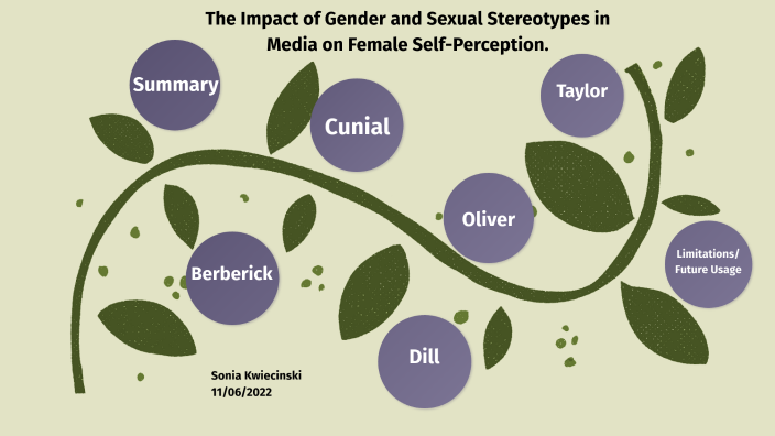 Gender and Sexual Stereotypes Impact on Individuals Self Perception by ...