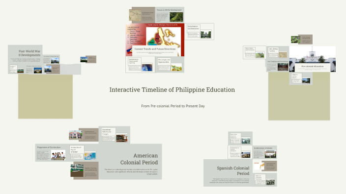 Interactive Timeline of Philippine Education by Jerico Bonador on Prezi