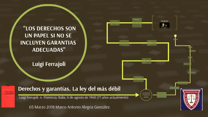Ferrajoli La ley del más débil, Derechos y garantías. by Dr Marco