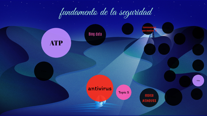 fundamento de la seguridad informatica by carolin martinez on Prezi