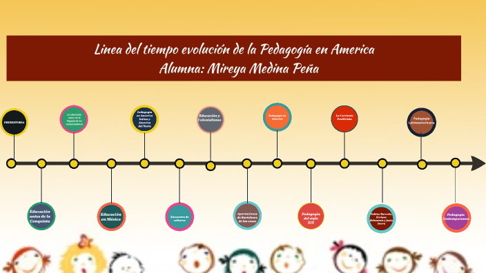 Evolución De La Pedagogía En América By Mireya Medina On Prezi