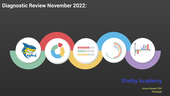 Shelby Academy - Progress Towards Proficiency by Jimica Howard on Prezi