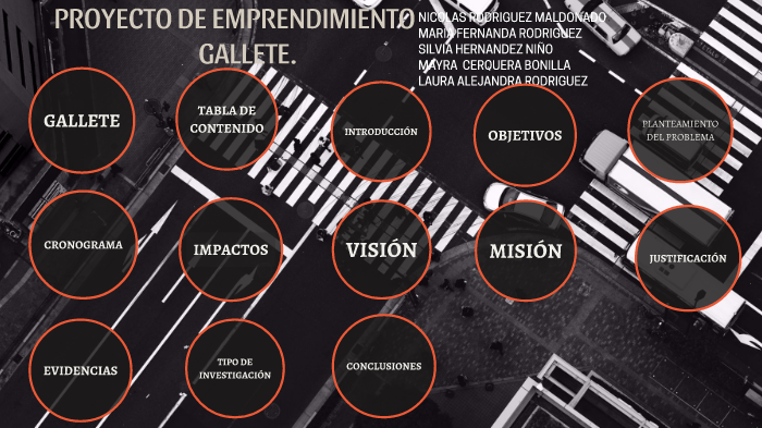 Proyecto de emprendimiento by nicolas rodriguez maldonado on Prezi