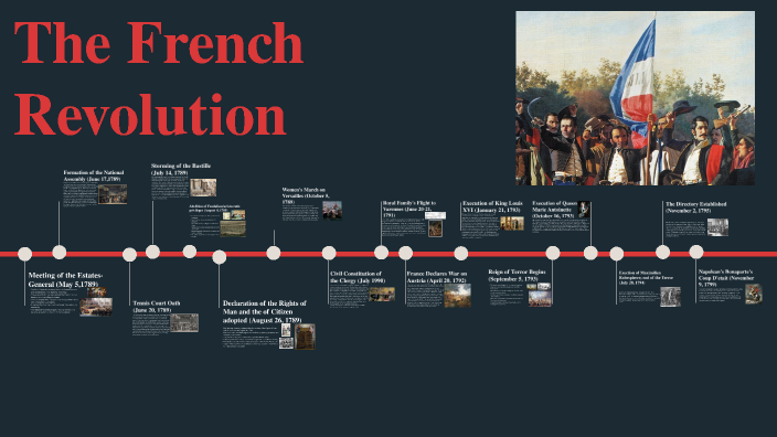 The French Revolution by Teresa Yang on Prezi