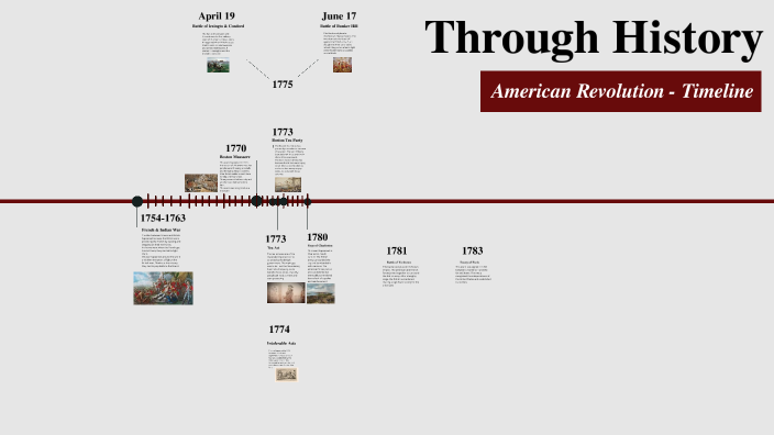 American Revolution Timeline by Nelson Rodriguez Henao on Prezi