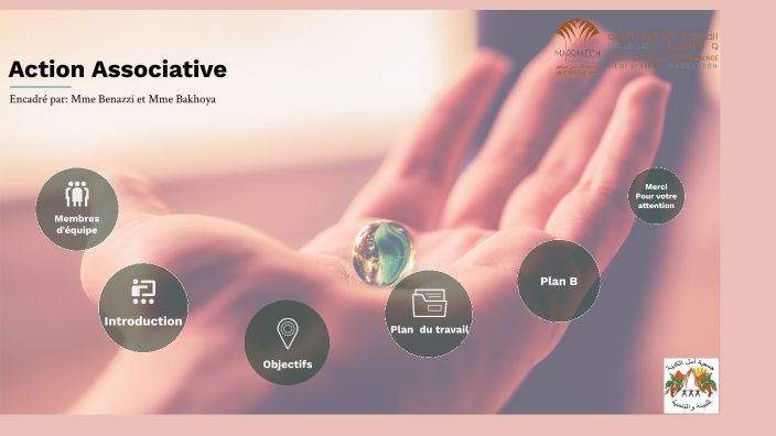 Action associative by Lamia Tahiti on Prezi