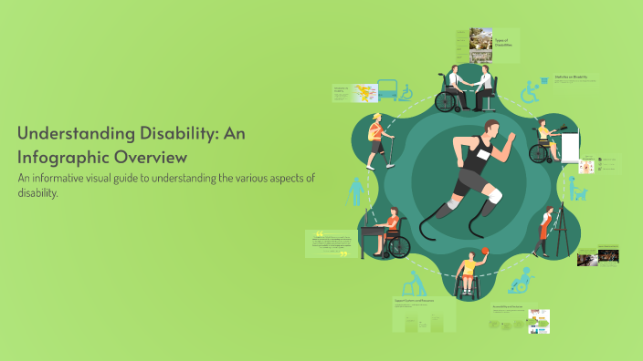 Understanding Diability Understanding Disability: An Infographic Overview by William Bartlett ...