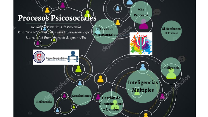 Procesos Psicosociales En El Área Laboral By Jose Moncada