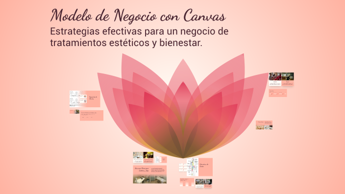 Modelo de Negocio con Canvas by Gabriela BM on Prezi
