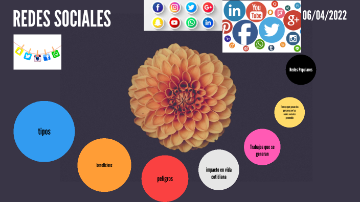 Redes sociales by José Eduardo Vázquez Hernández on Prezi