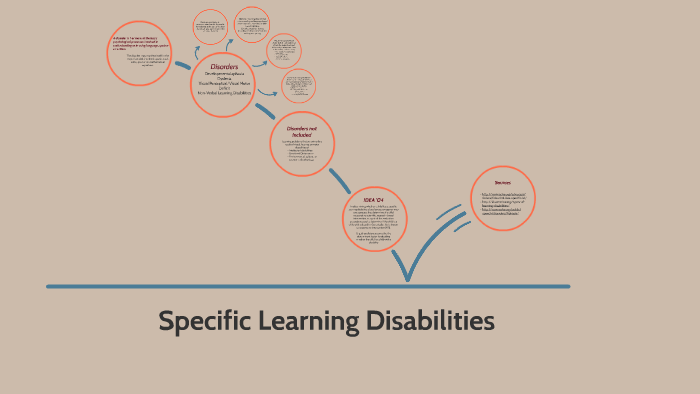 Specific Learning Disability by Nancy Koerner on Prezi