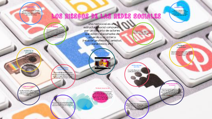 LOS RIESGOS DE LAS REDES SOCIALES by Juliana Marin Hurtado on Prezi
