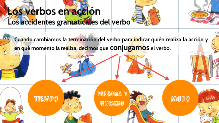 Los Accidentes Del Verbo By María Solernó On Prezi