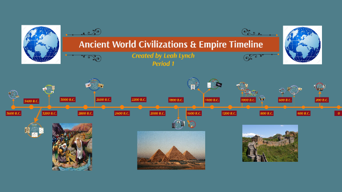 Ancient World Civilizations & Empire Timeline by L Lynch - Qyujlz2yt4nllmta5yvfwc6yj76jc3sachvcDoaizecfr3Dnitcq 3 0