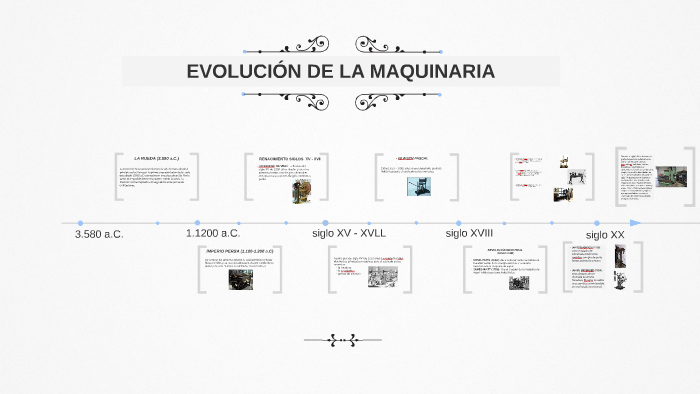 EVOLUCIÓN DE LA MAQUINARIA by on Prezi