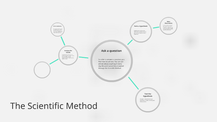 The Scientific Method by Sergio Angulo on Prezi