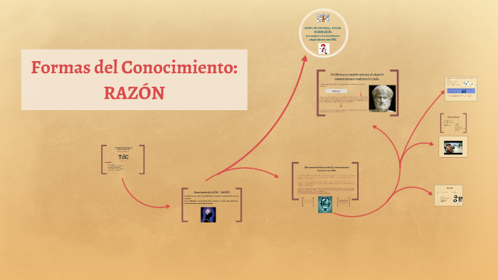 Formas del Conocimiento: La Razón by Vanessa Veintimilla on Prezi