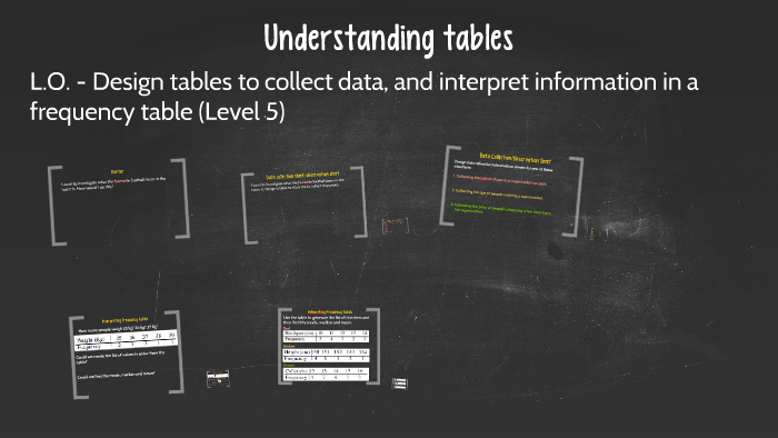 Understanding tables by Mr Mattock on Prezi