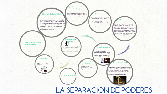 La Separacion De Poderes By Mirevic Alvarez On Prezi 1498