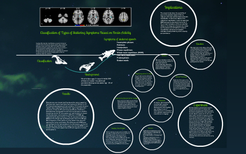 Classification of Types of Stuttering Symptoms Based on Brain Activity ...