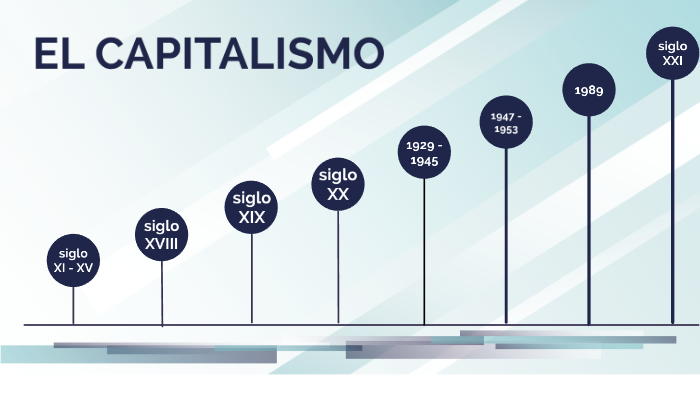 Linea Del Tiempo Sobre El Capitalismo By Dirceu Gilmar Meneses Pelcastre On Prezi 7096