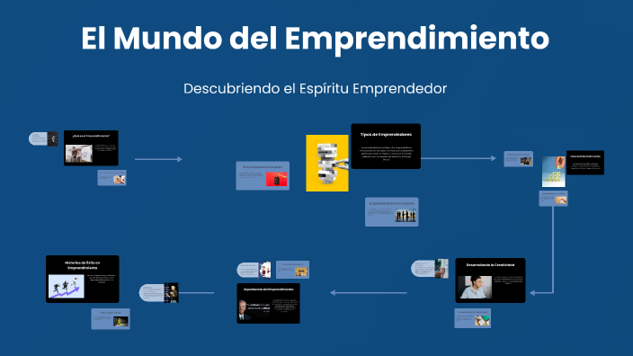 El Mundo del Emprendimiento by Angelica luna on Prezi