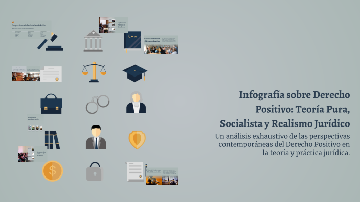 Infografía sobre Derecho Positivo: Teoría Pura, Socialista y Realismo ...