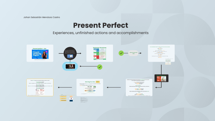 Present perfect tense by SEBASTIAN CASTROJOHAN on Prezi