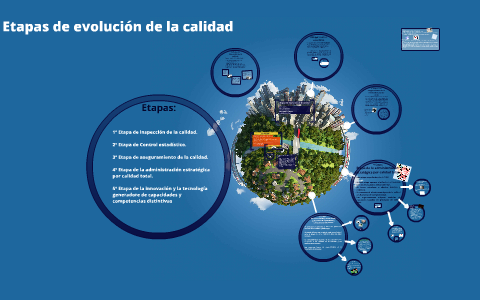 Etapas De Evolución De La Calidad. By Isaac Gutierrez Lopez On Prezi