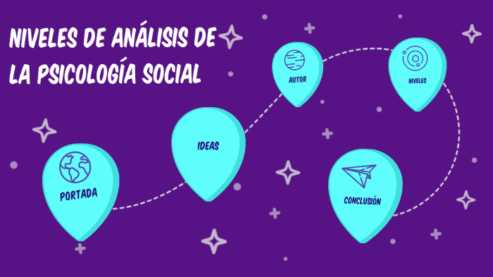 Niveles de análisis de la psicología social by adriana becerra velasco