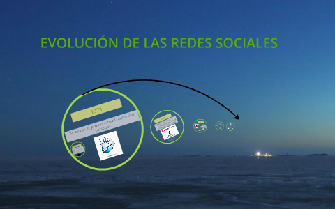 EVOLUCIÓN DE LAS REDES SOCIALES by Marcela Martínez on Prezi