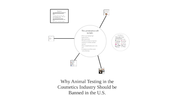 Animal Testing in the Cosmetics Industry by Kynzie Harrison on Prezi