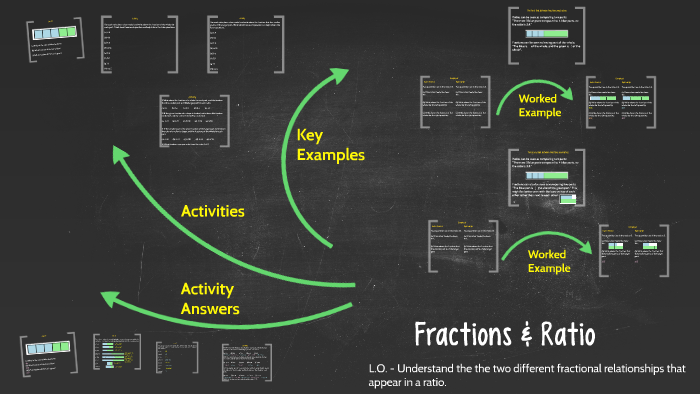 Fractions and Ratio by Mr Mattock on Prezi