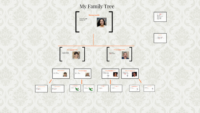 My Family Tree by marlene castillo on Prezi