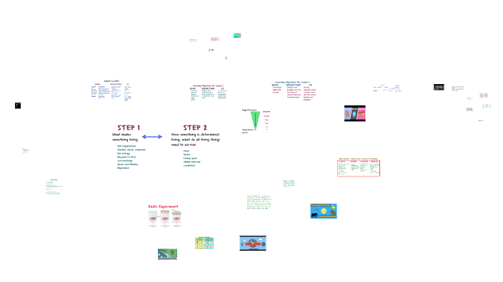 7th Ch 1 Lesson 1/2/3/4 by carl weber on Prezi
