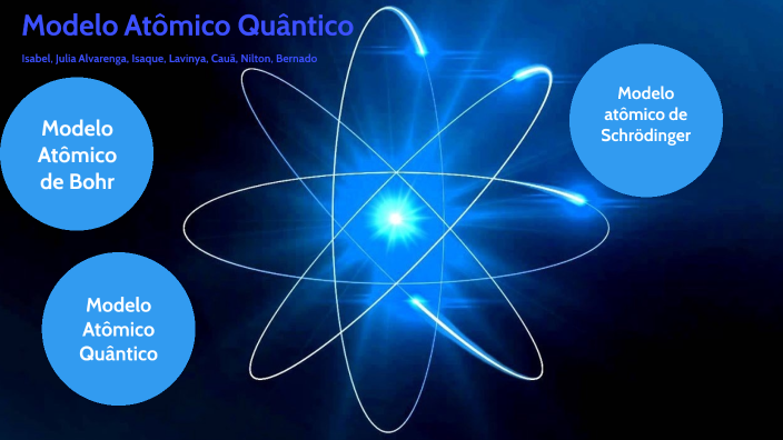 Modelo Atomico Quantico