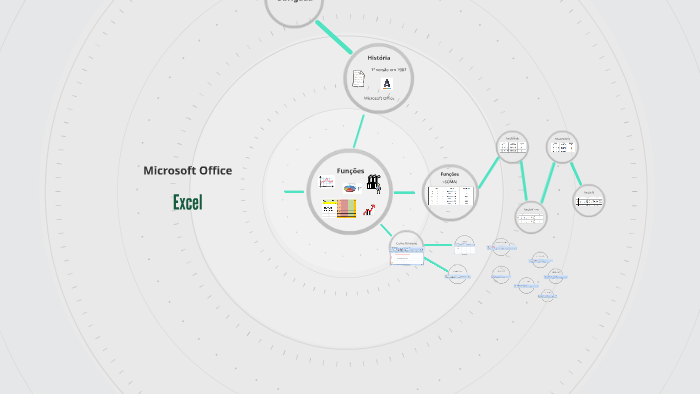 Microsoft Office by larissa t on Prezi