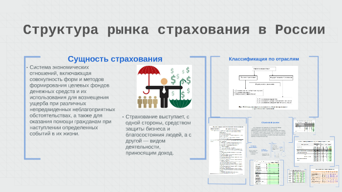 Страхование в современной россии презентация