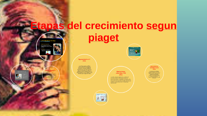 Etapas del crecimiento segun piaget by federico baez on Prezi