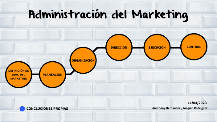Administración del Marketing by Anthony Hernández on Prezi