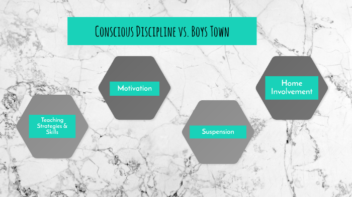 Conscious Discipline vs. Boys Town by Danielle Martin on Prezi