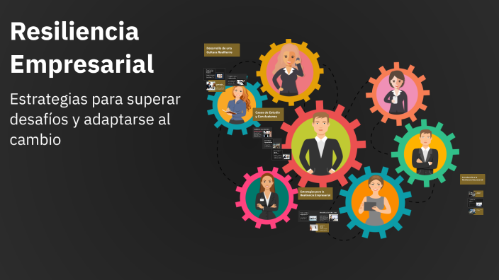 Resiliencia Empresarial by ZULLY VANESSA ORTIZ GARCIA on Prezi