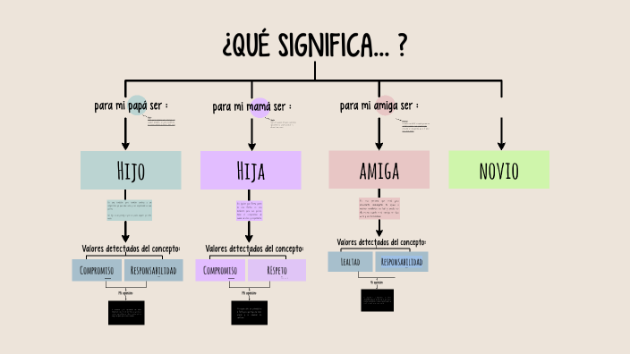 mapa conceptual by DANA YAZBET KU FELIPE on Prezi