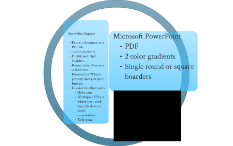 open office presentation vs powerpoint