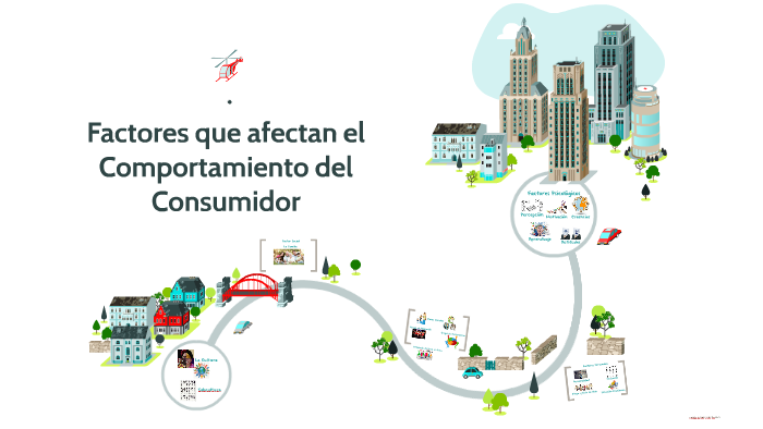 Factores Que Afectan El Comportamiento Del Consumidor By Amareli ...