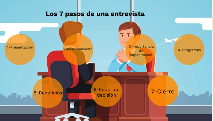 Los 7 pasos de una entrevista by Oscar Cedres on Prezi