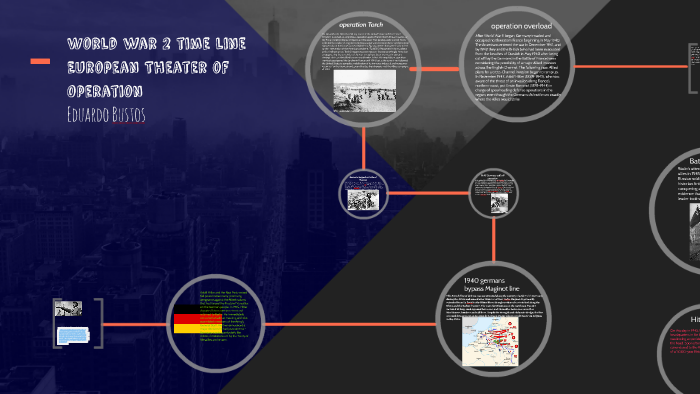 World war 2 time line European Theater of Operation by Eduardo Bustos ...