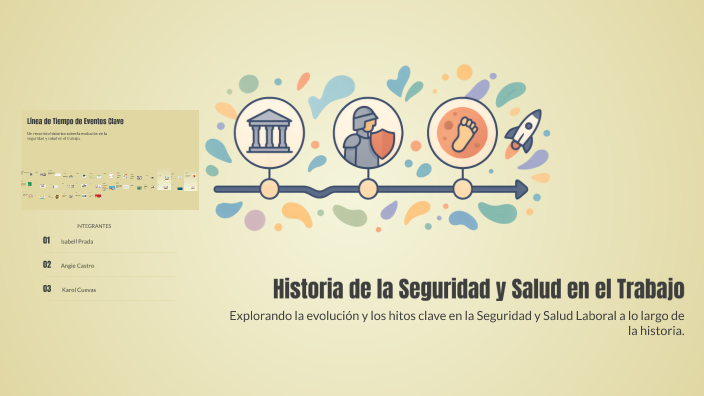 Historia de la Seguridad y Salud en el Trabajo by sebastian prada on Prezi