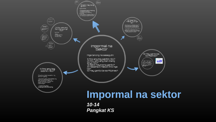 Impormal Na Sektor Ng Ekonomiya By Christopher Sida On Prezi