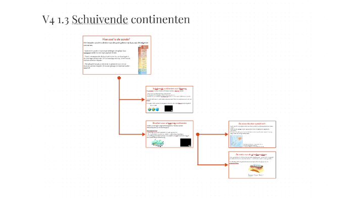 V4 1.3 Hoe oud is de aarde? by Rene Grommen on Prezi